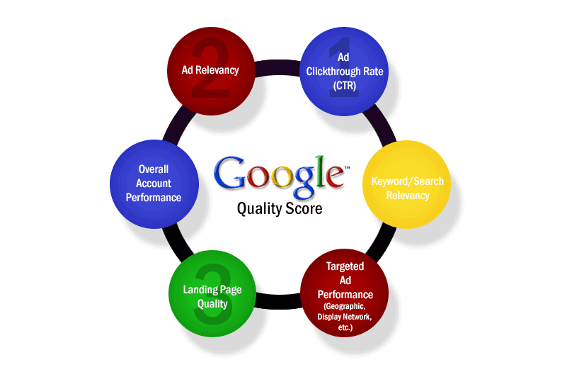 5-ways-you-can-boost-your-google-ads-quality-score