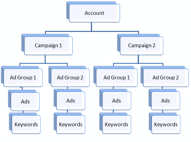 5 Ways You Can Boost your google ad's quality score