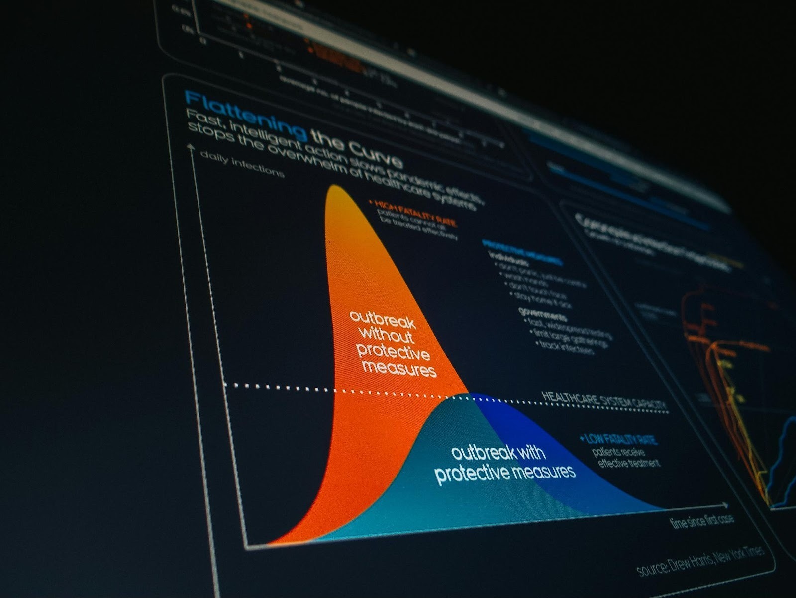 Monitor displaying a data visualization graph, representing the analysis of trends and performance metrics.