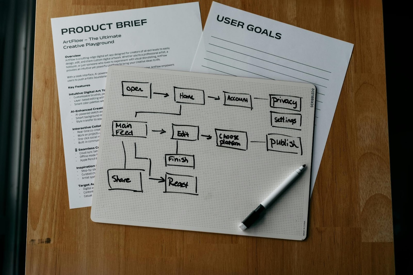 "Product Brief" and "User Goals" documents with a hand-drawn flow chart, representing the strategic planning phase of a campaign.