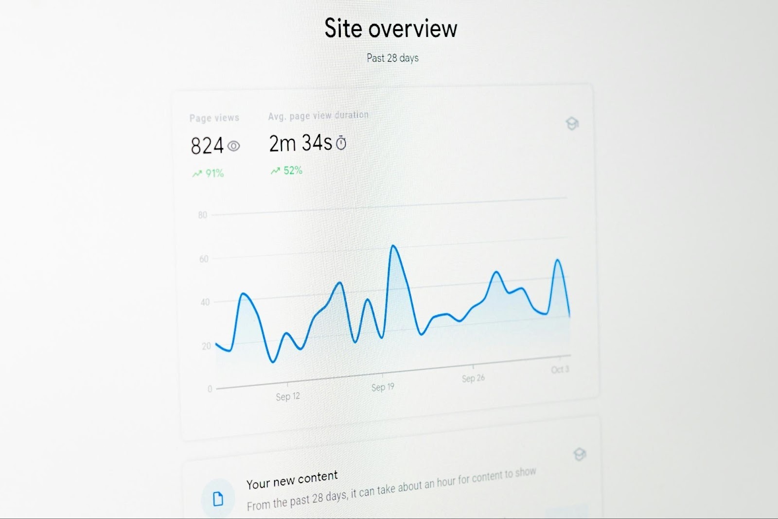 Website analytics dashboard showing page views and user engagement metrics to track the success of plumbing digital marketing campaigns.